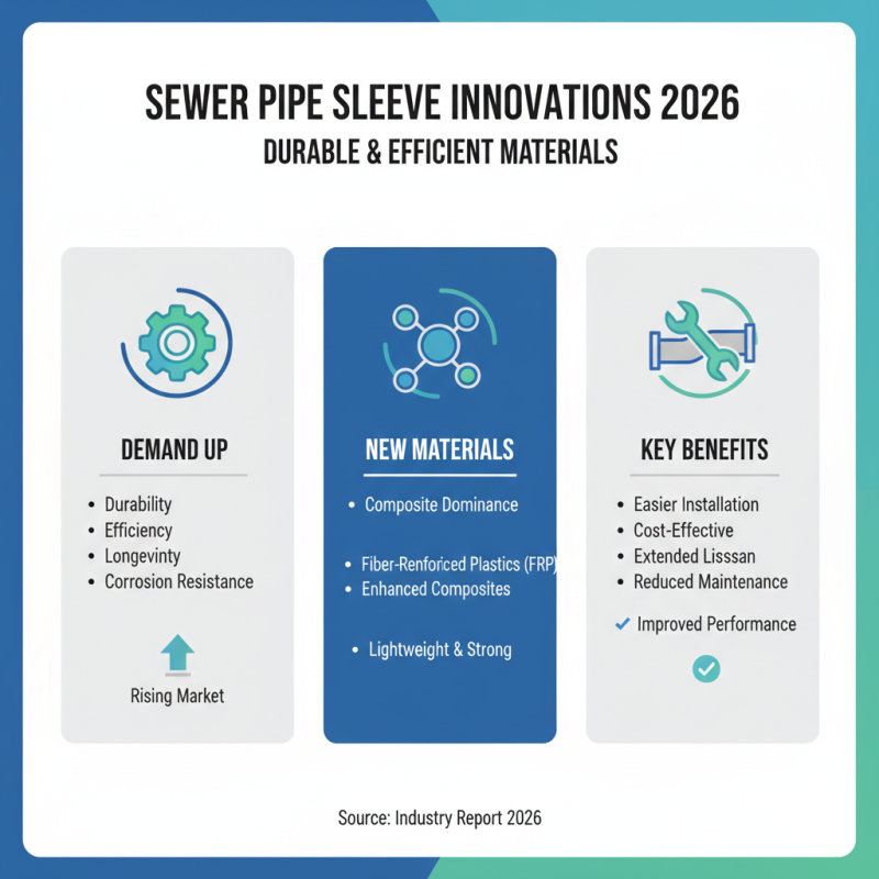 2026 Top Sewer Pipe Sleeve Innovations and Solutions?