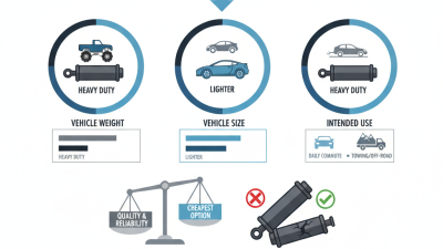 How to Choose the Right Steering Cylinder for Your Vehicle?