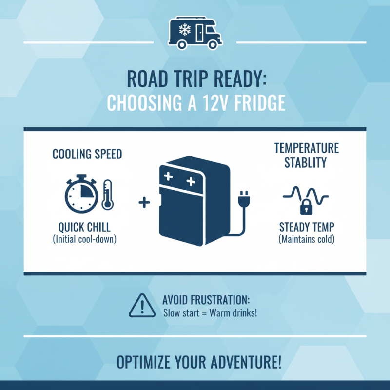 12 Best 12 Volt Refrigerators for Your Road Trip Adventures?