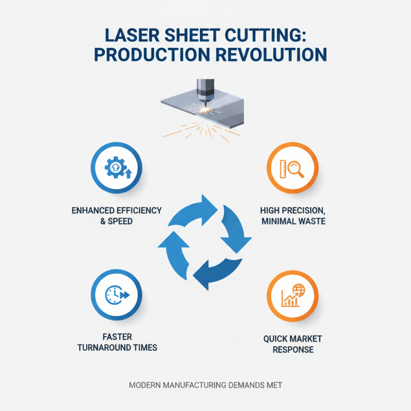 Top Benefits of Laser Sheet Cutting Machines for Modern Manufacturing?