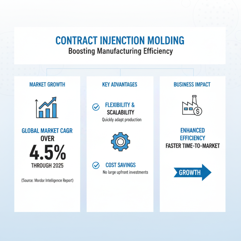 How to Advantageously Use Contract Injection Molding?