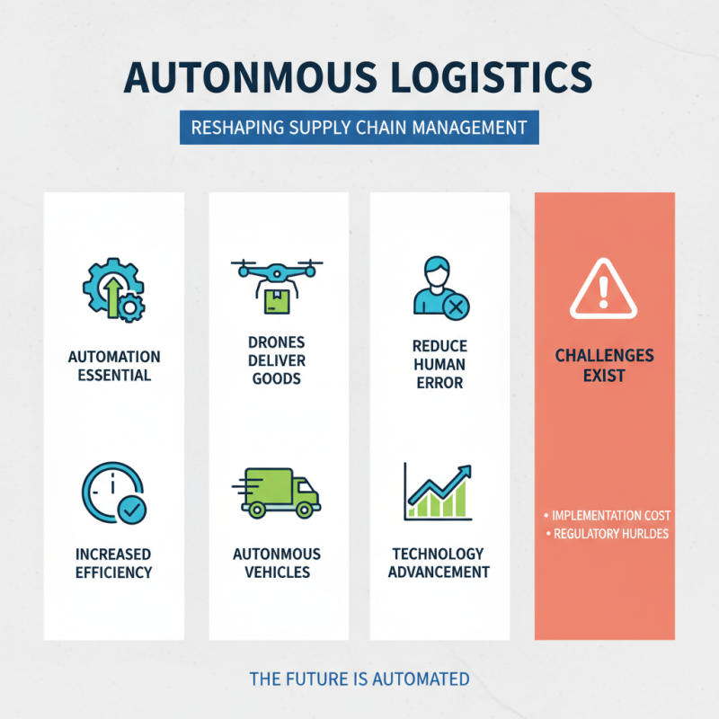 Why is Autonomous Logistics the Future of Supply Chain Management?