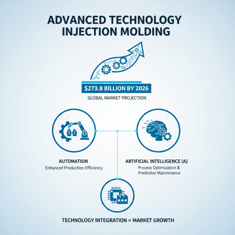 2026 How to Find the Best Injection Molding in Las Vegas?