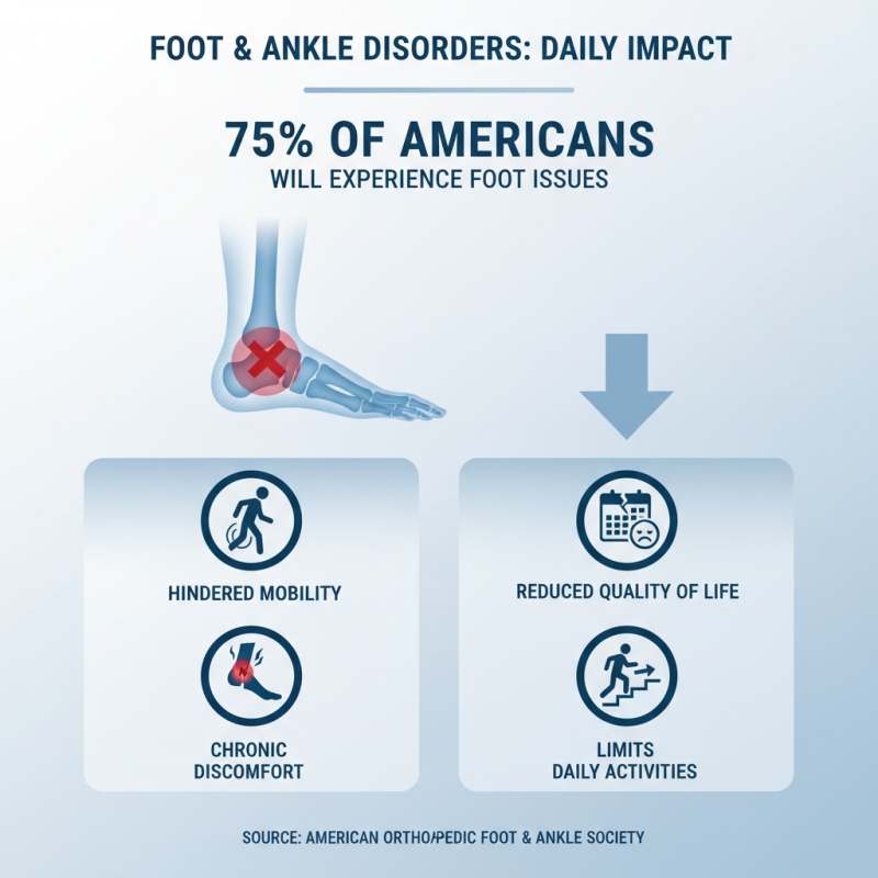 Why You Should Consider a Foot And Ankle Brace for Relief and Support?