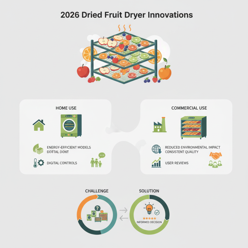 2026 Top Dried Fruit Dryer Innovations for Home and Commercial Use?