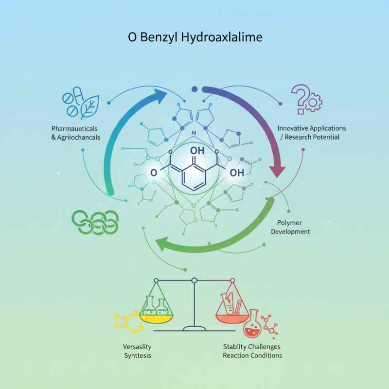 What is O Benzyl Hydroxylamine and Its Uses in Chemistry?