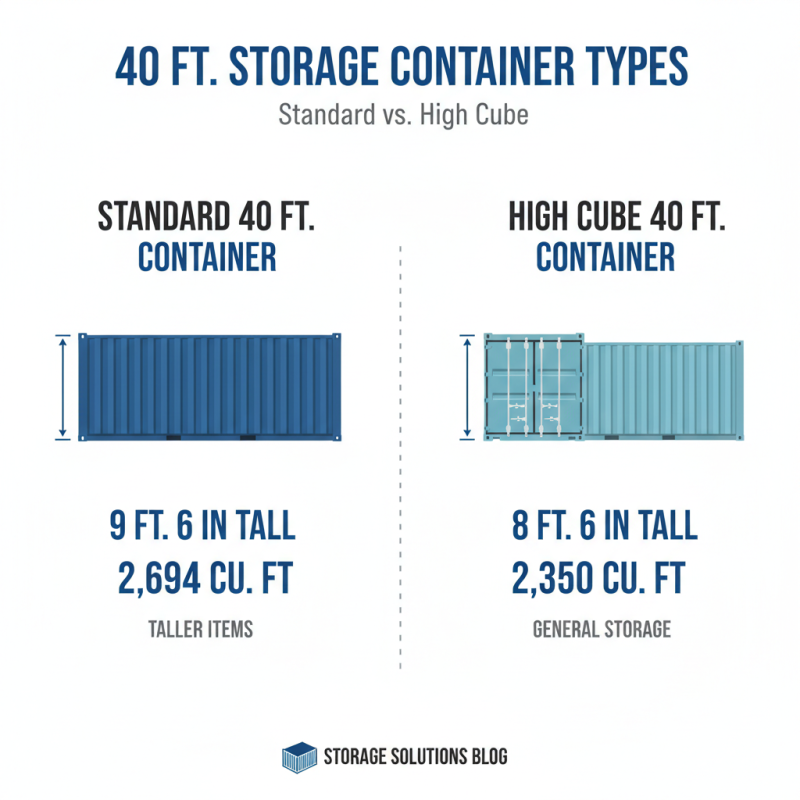 How to Choose the Best 40 Foot Storage Containers for Your Needs?