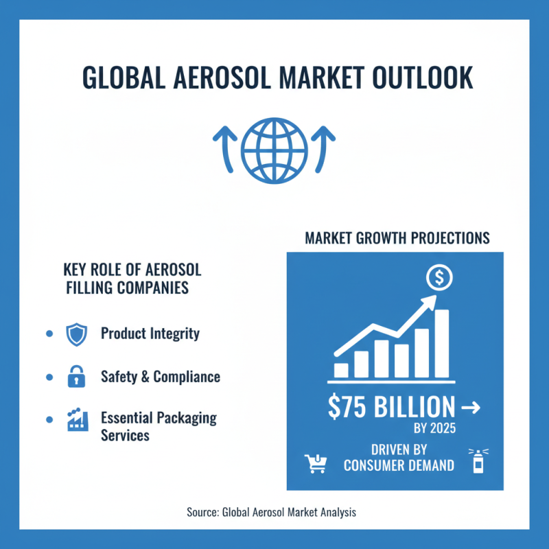 What is the Role of Aerosol Filling Companies in Packaging Industry?