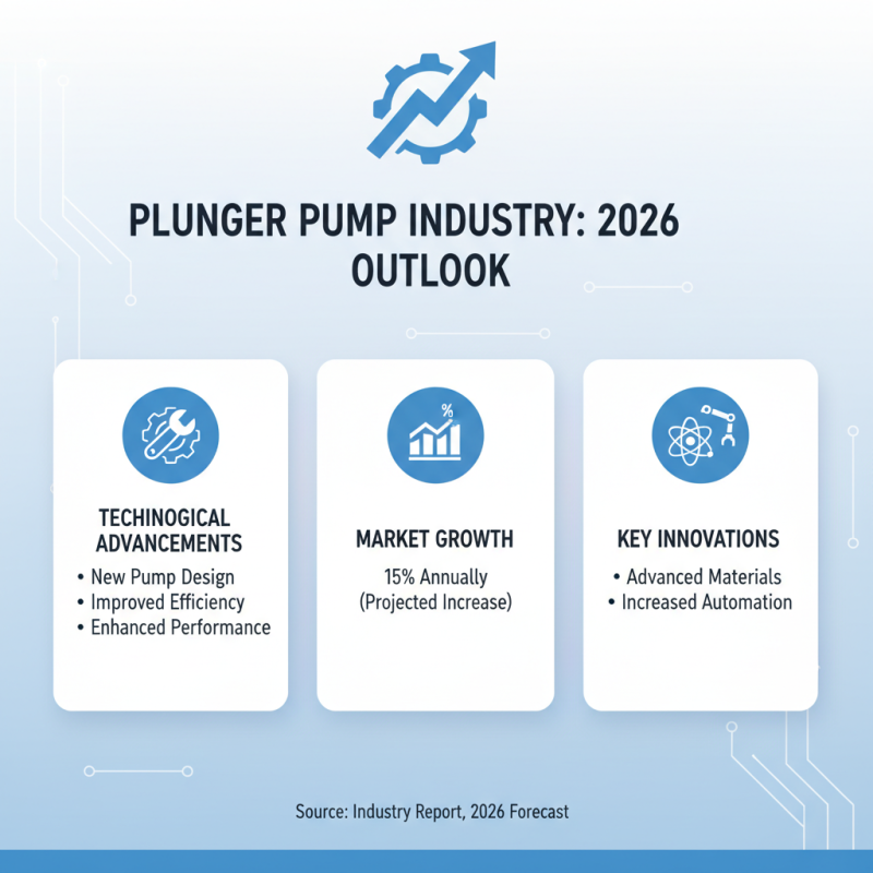 2026 Top Plunger Pump Innovations and Trends to Watch Out For?