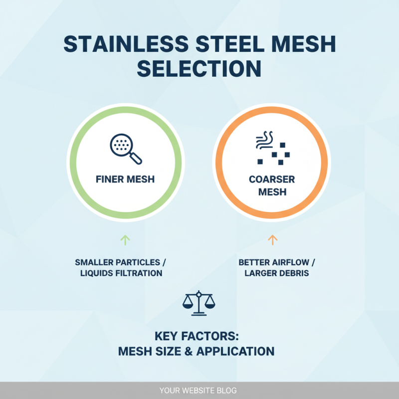 2026 How to Choose the Right Stainless Steel Mesh Screen for Your Needs?