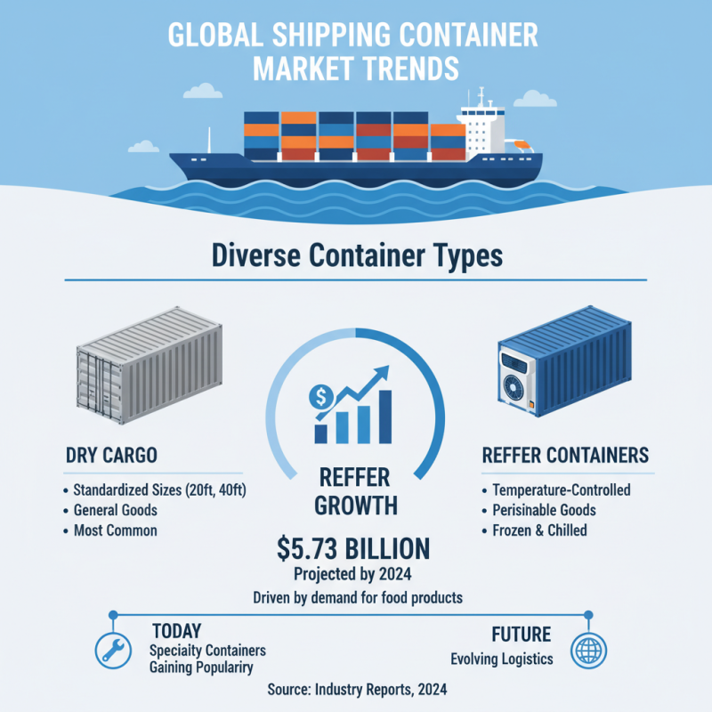 Top Standard Shipping Container Sizes Explained?