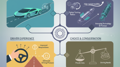 2026 Best Steering Cylinder Types to Boost Your Vehicle Performance?
