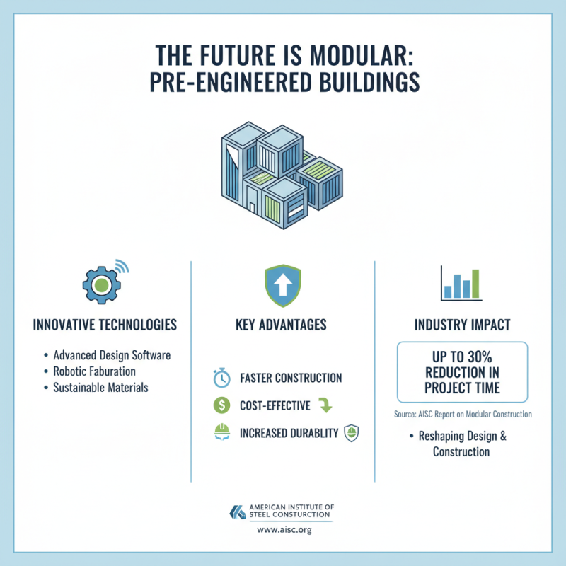 2026 Best Pre Engineered Buildings for Modern Construction Solutions?