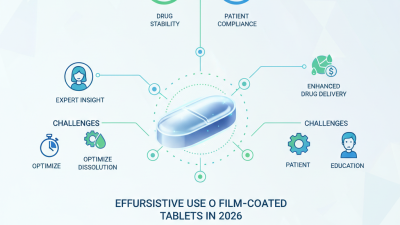 How to Use Film Coated Tablets Effectively in 2026?