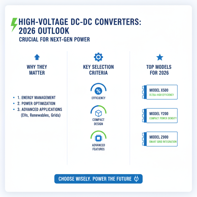 What are the Best High Voltage DC DC Converters in 2026?