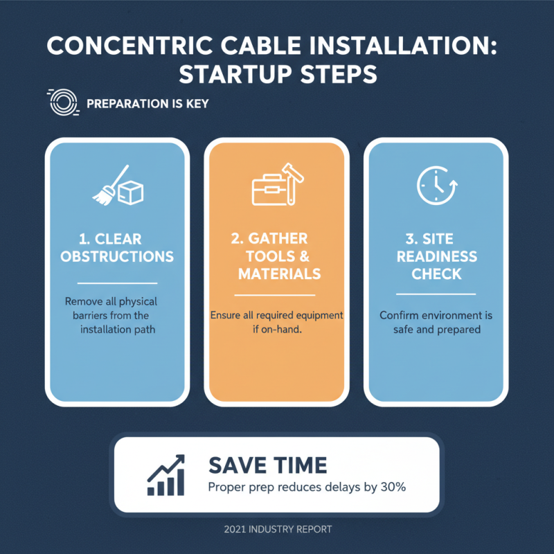 How to Install Concentric Cable Effectively for Your Projects?