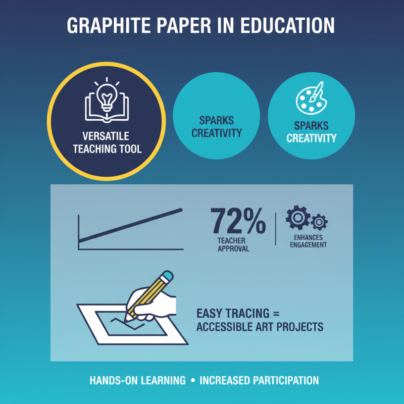 2026 Top Uses for Graphite Paper Staples in Creative Projects?