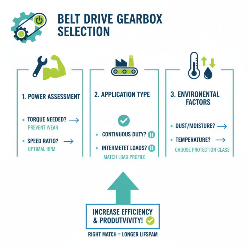 How to Choose the Right Belt Drive Gearbox for Your Needs?