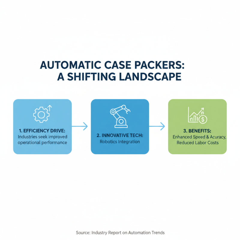 2026 Top Types of Automatic Case Packers for Efficient Packaging Solutions