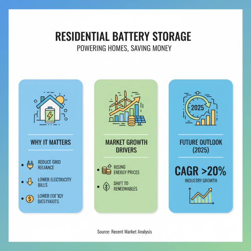 Top 5 Residential Battery Storage Systems for Energy Savings?