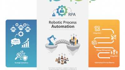What is Robotic Process Automation Software and How Does It Work?