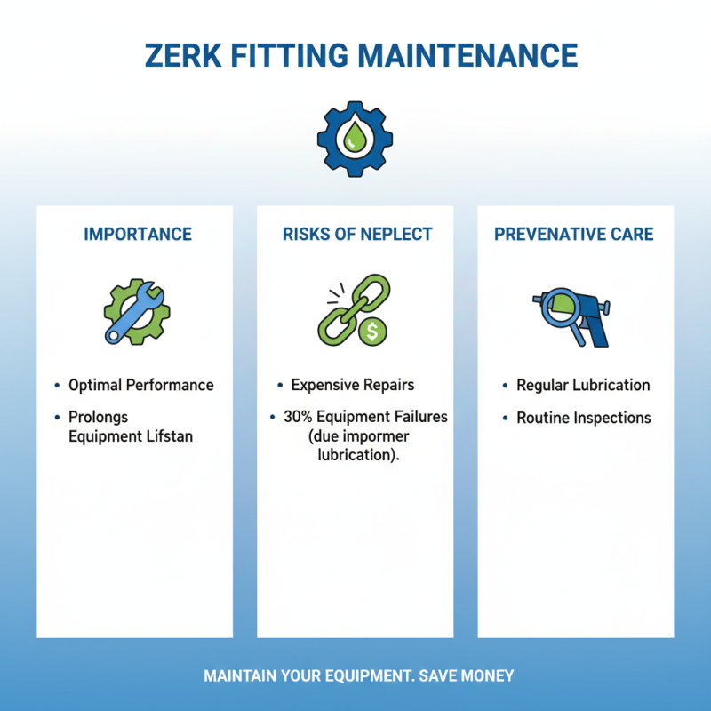 2026 Best Zerk Fitting Options for Optimal Performance and Durability?