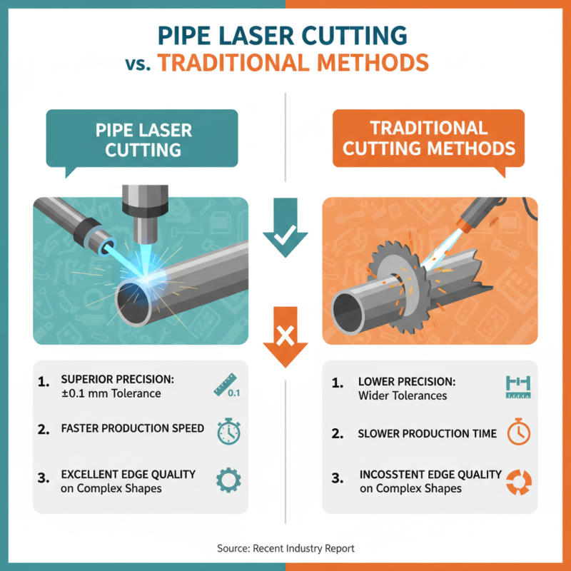 Why Pipe Laser Cutting is the Future of Precision Manufacturing?