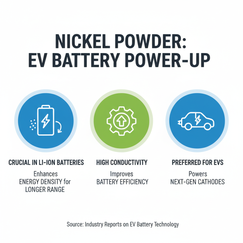 10 Best Ways to Use Nickel Powder in Industry and Manufacturing?