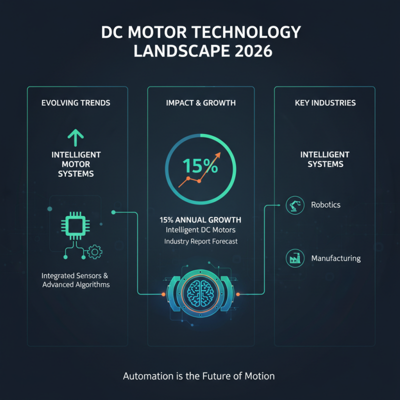 2026 Top Types of DC Motors for Every Application Guide?