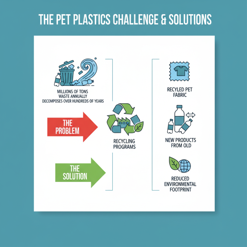 What is Recycled Pet Fabric and Its Environmental Benefits?