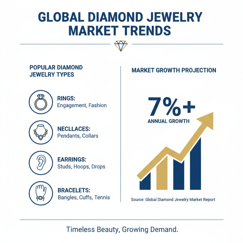 What is Diamond Jewelry and Its Significance in Fashion?