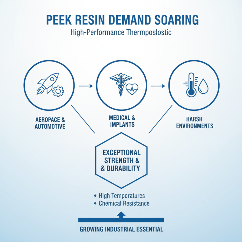 2026 Top Types of Peek Material Composition Insights and Applications?