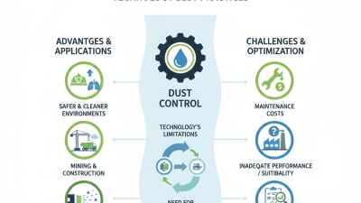 Digital Innovations in Dust-Suppression Water Cannon Technology Best Practices?
