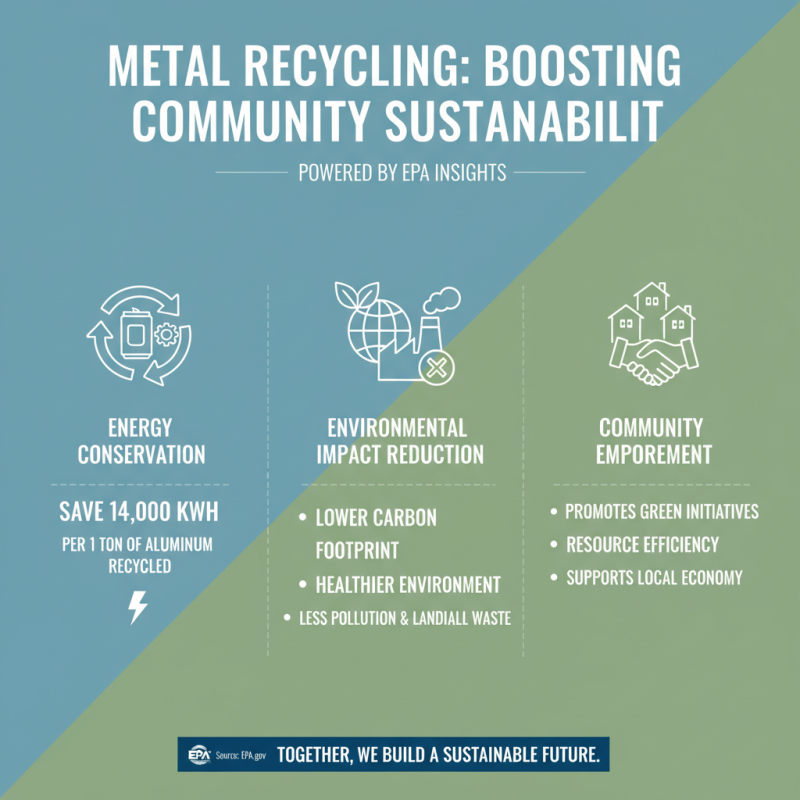 10 Essential Tips for Effective Metal Recycling in Your Community?