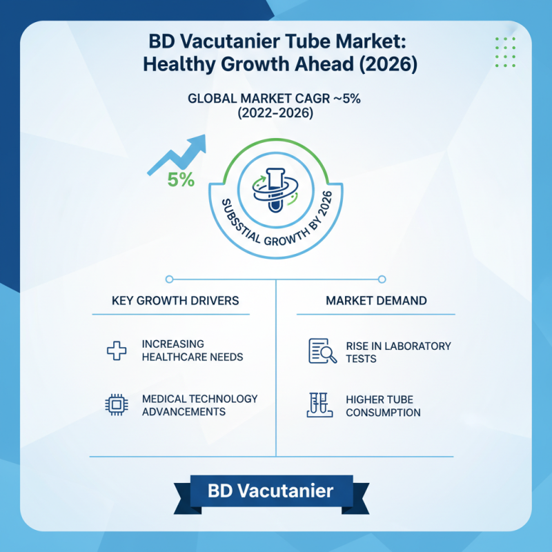 2026 Top Trends for BD Vacutainer Tubes You Should Know?