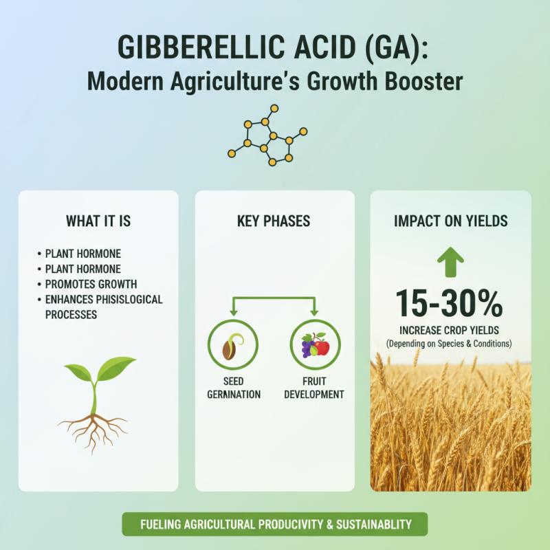 What is Gibberellic Acid Application in Agriculture?