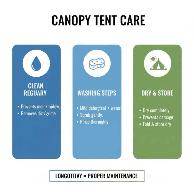 Why Choose an Outdoor Canopy Tent for Your Next Event?