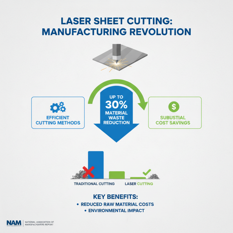 Top Benefits of Laser Sheet Cutting Machines for Modern Manufacturing?