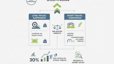 How to Choose Bicycle Front Suspension for Smooth Riding?