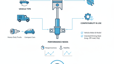 Best Steering Cylinder Types for Your Vehicle Needs?