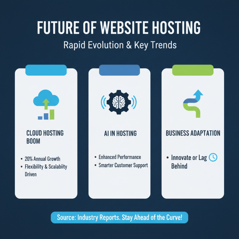 2026 Top Website Hosting Platforms for Your Online Success?
