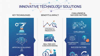 2026 Best Industrial Applications for Innovative Technology Solutions?