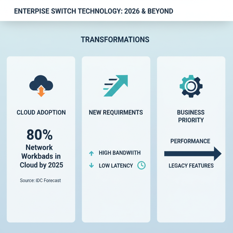 2026 Top Enterprise Switches for Enhanced Network Performance?