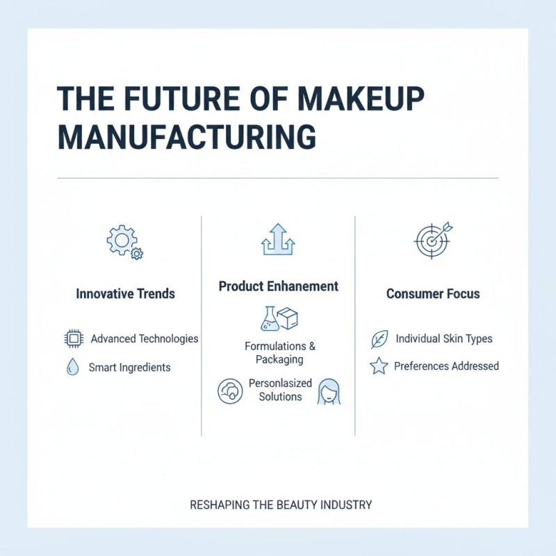 Top Makeup Manufacturers You Should Know About?