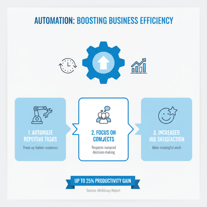 2026 Best Solutions for Automation to Enhance Business Efficiency