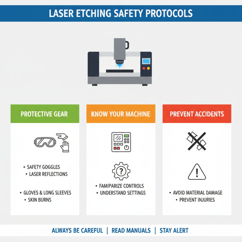 How to Use Laser Etching for Precise Custom Designs?