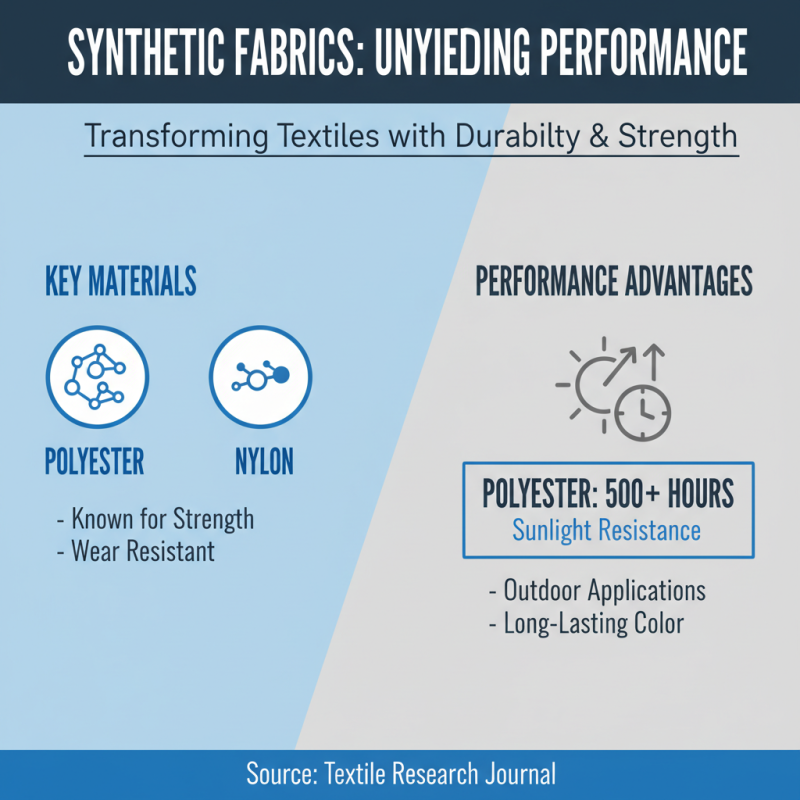 10 Best High Quality Fabric Types for Your Next Project?