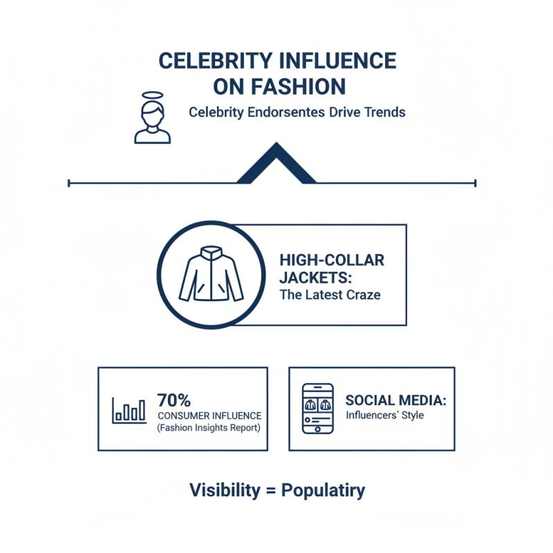 What Makes the High Collar Jacket a 2026 Fashion Must Have?