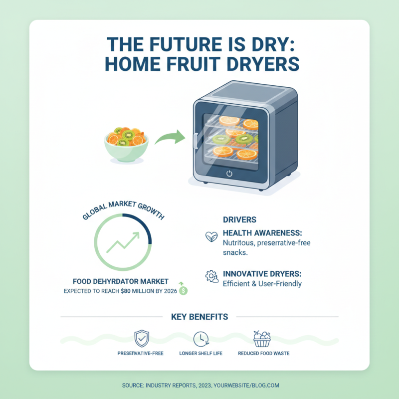 2026 Top Dried Fruit Dryer Innovations for Home and Commercial Use?