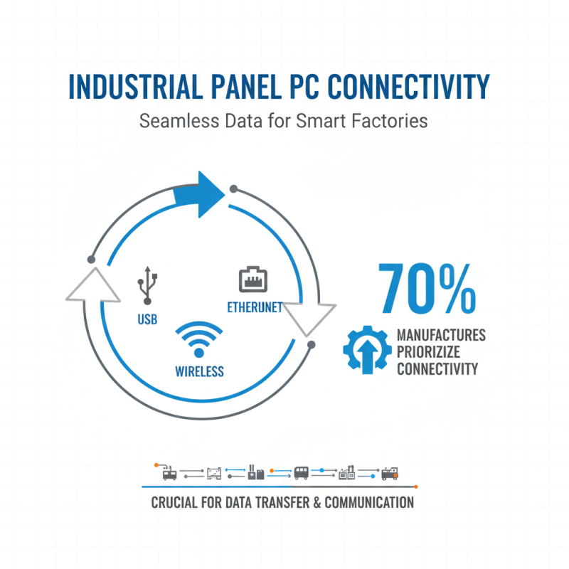 Top Industrial Panel PC Features and Benefits You Should Know?